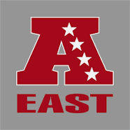 AFC East Betting Sites